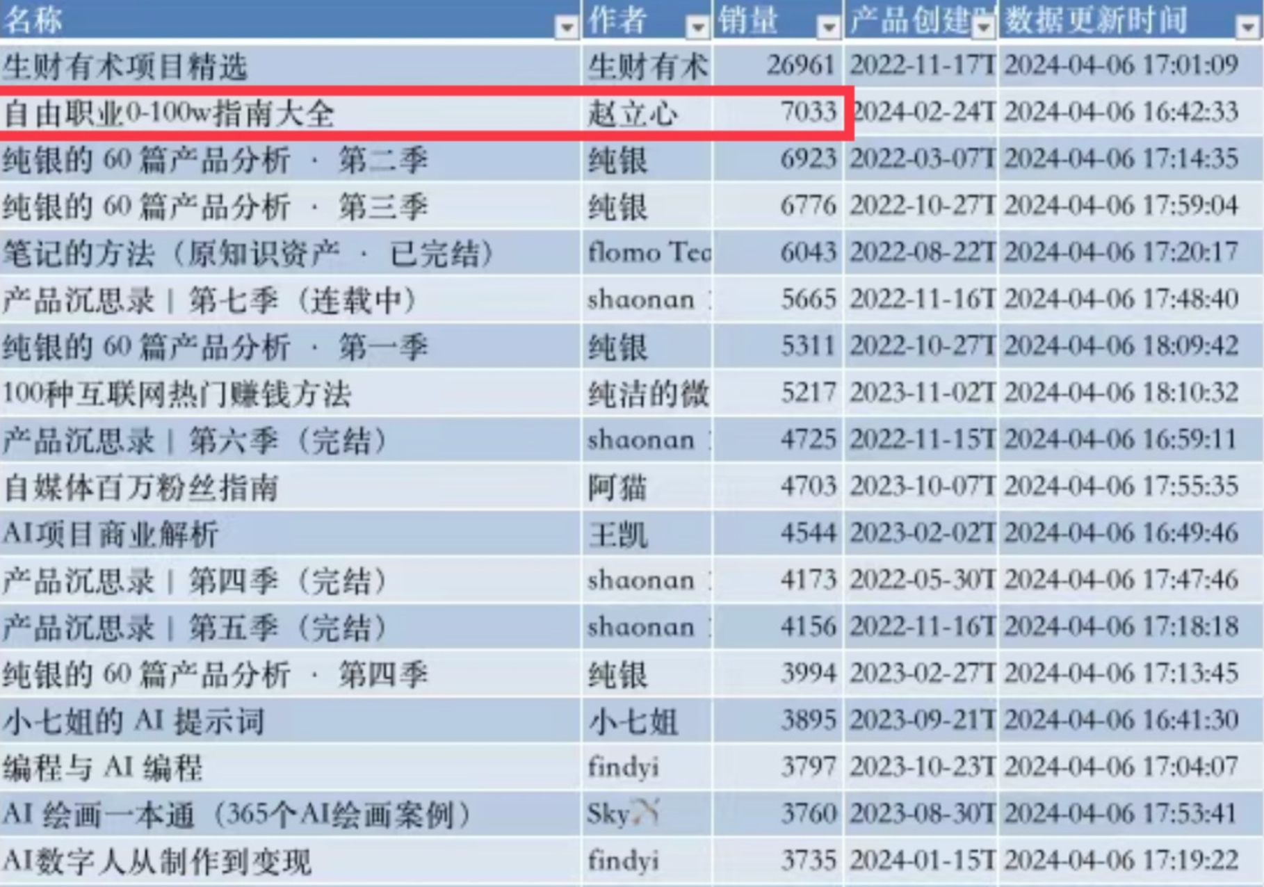 图片[1]-【2024.11.17】自由职业指数型增长标准打法:用10元单品，一周引 流5000+新用户，撬动近50万收益-小鲸副业资源库