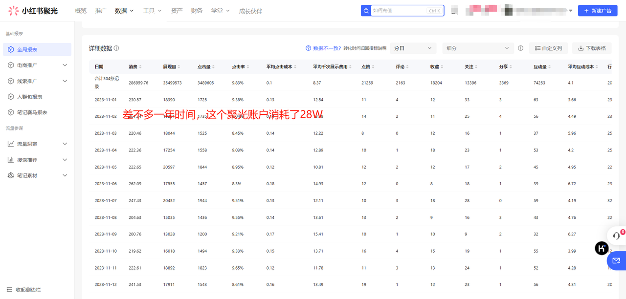 图片[1]-【2024.12.05】一人公司，用小红书聚光投放，一年时间，从小红书加了4W客户，深度复盘！-小鲸副业资源库