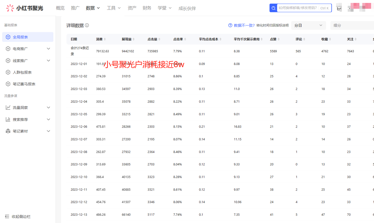 图片[2]-【2024.12.05】一人公司，用小红书聚光投放，一年时间，从小红书加了4W客户，深度复盘！-小鲸副业资源库
