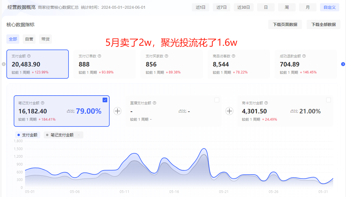 图片[2]-【2024.12.05】洞悉蓝海搜索需求，把小红书当淘宝，卖虚拟资料，实现被动收入闭环，实战复盘-小鲸副业资源库