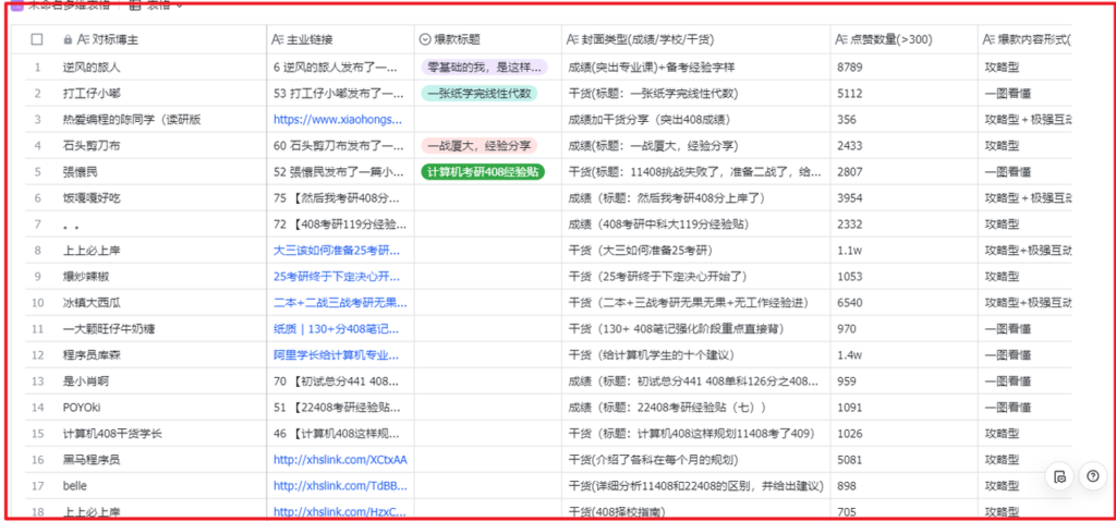 图片[1]-【2024.12.05】考研赛道 | 通过虚拟资料变现50w的保姆级实操复盘—全文1.6w字分享-小鲸副业资源库