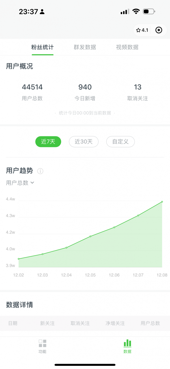 图片[1]-我是如何用 AI 工作流写公众号，45 天涨粉 14000 项目经历复盘- 小鲸副业资源网