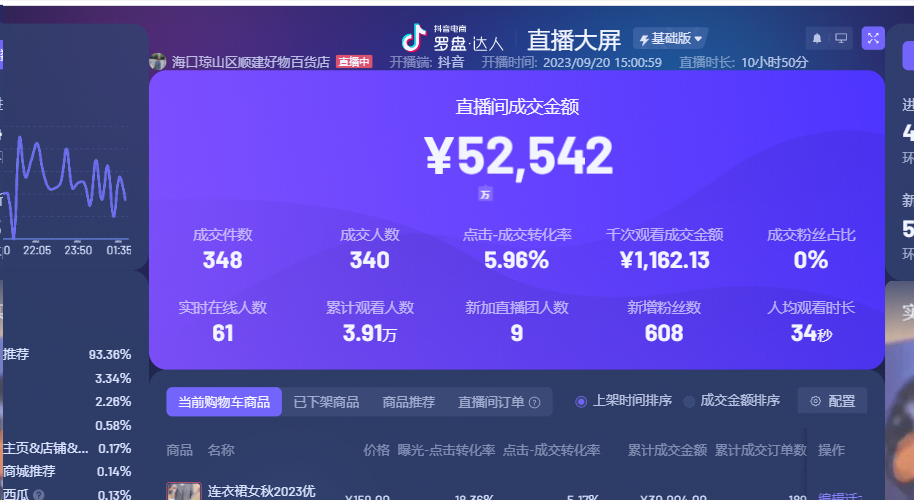 图片[4]-【2024.12.09】像素级拆解抖音无人直播带货，单号产值10万-小鲸副业资源库