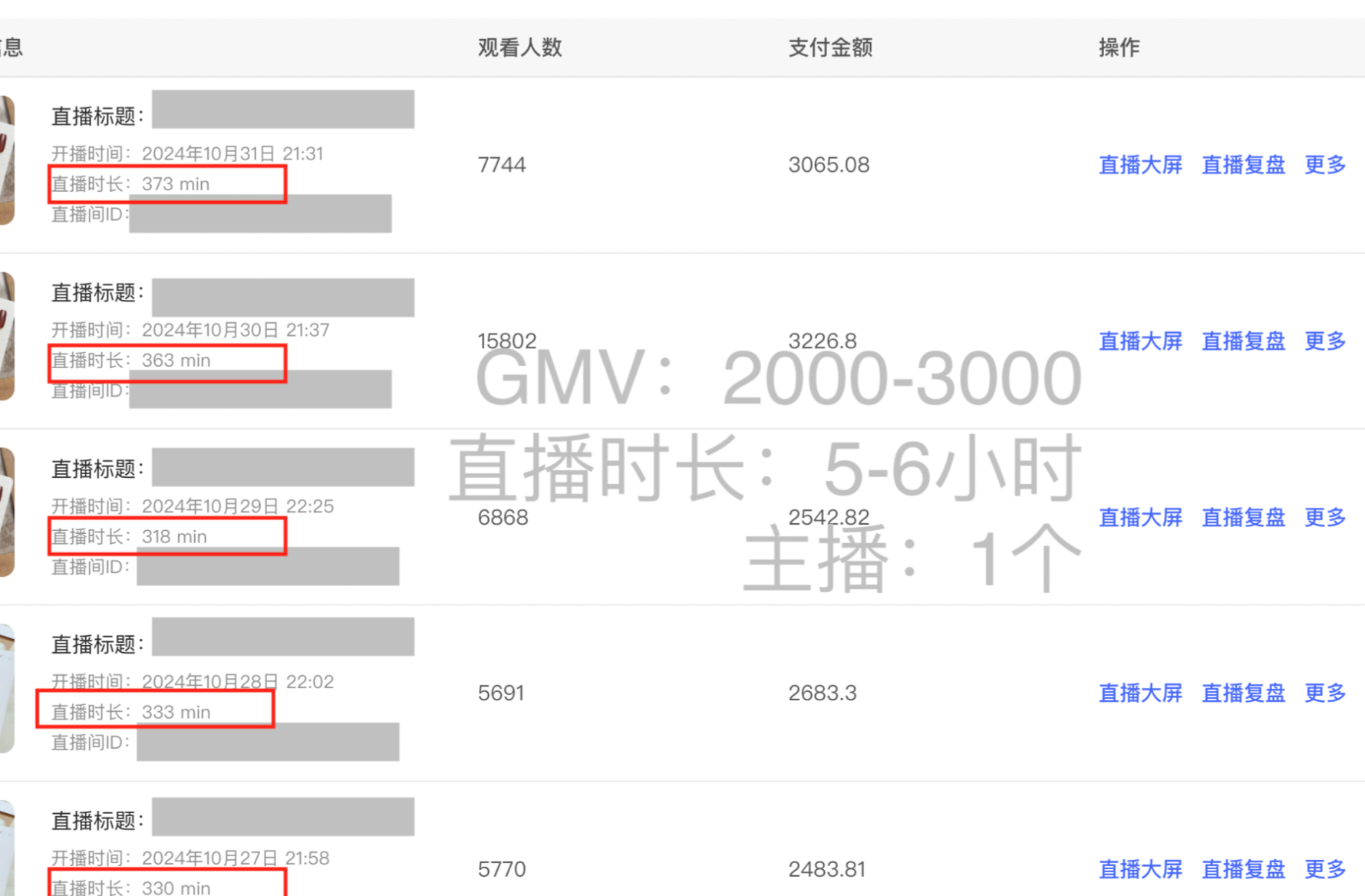 图片[2]-【2025.2.14】小红书直播带货数据大屏深度复盘-小鲸副业资源库