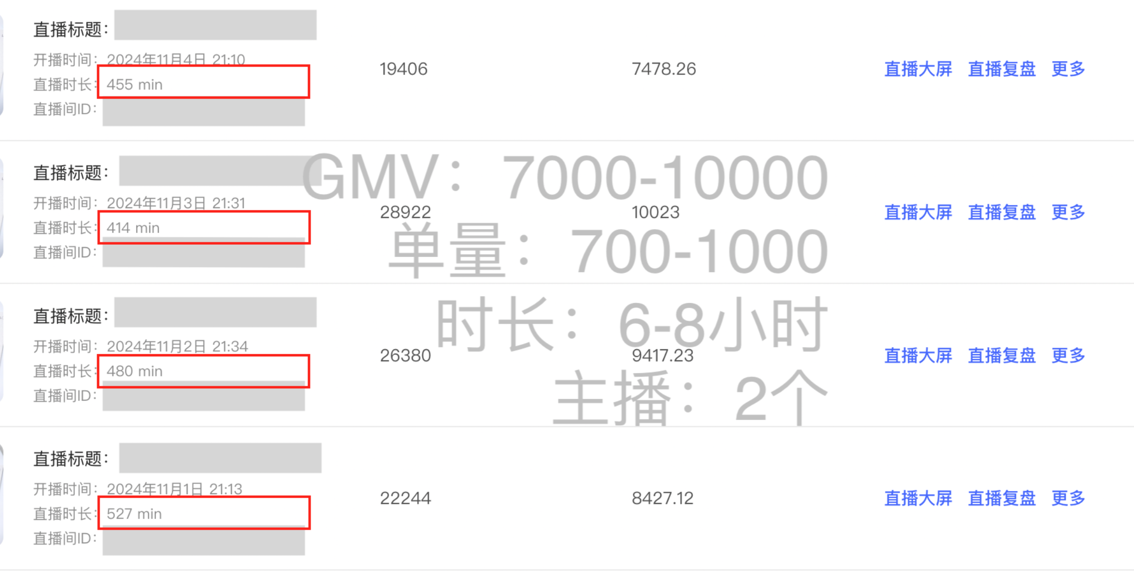 图片[1]-【2025.2.14】小红书直播带货数据大屏深度复盘-小鲸副业资源库