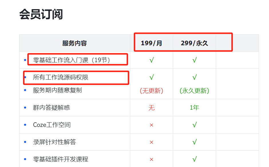 图片[3]-最新扣子工作流合集，卖一单就是2980-小鲸副业资源库