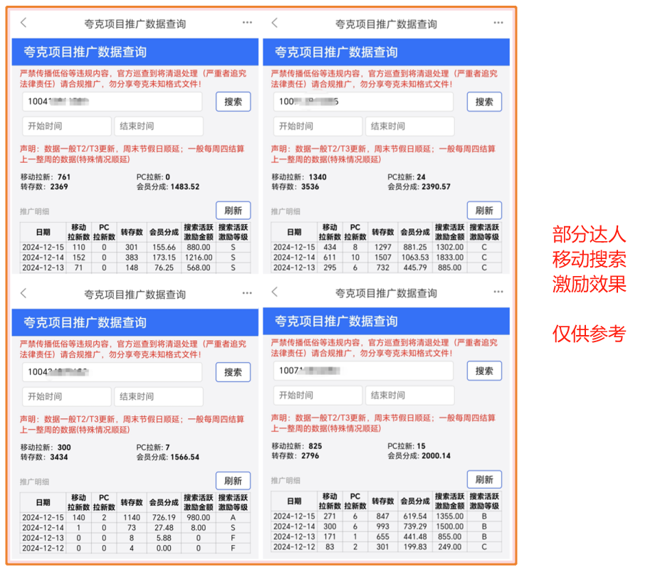 图片[6]-【2024.12.21】夸克网盘年末激励，附夸克收益提升技巧，做拉新的都看看！-小鲸副业资源库