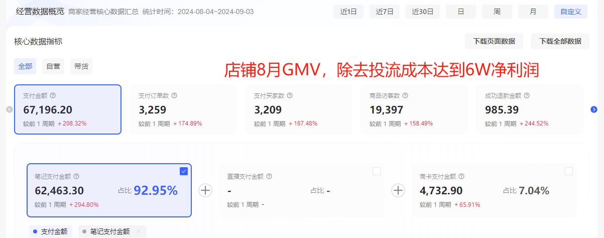 图片[2]-【2024.12.23】洞悉蓝海搜索需求，把小红书当淘宝，卖虚拟资料，实现被动收入闭环，实战复盘-小鲸副业资源库