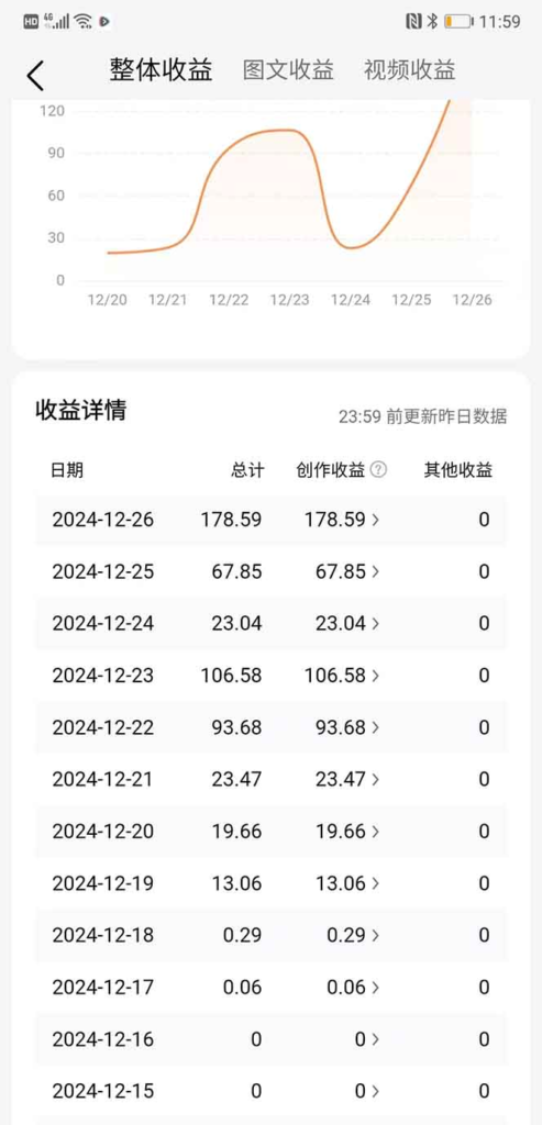 图片[1]-【2024.12.29】2025最新今日头条一比一批量搬砖，小白也可以日入过千！工作室都在这么干！-小鲸副业资源库