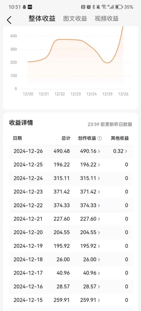 图片[2]-【2024.12.29】2025最新今日头条一比一批量搬砖，小白也可以日入过千！工作室都在这么干！-小鲸副业资源库