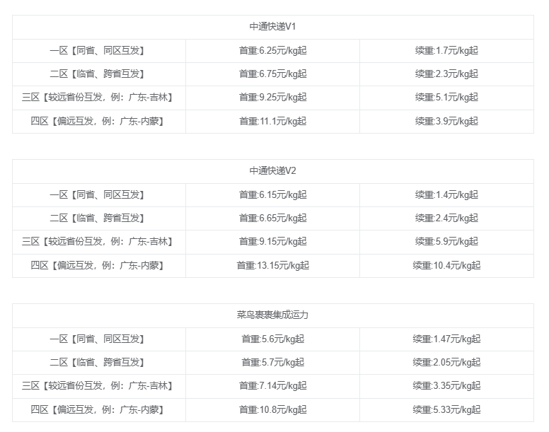 图片[1]-【2024.12.09】快递CPS项目实战分享，4个月时间，从零做到月入过万-小鲸副业资源库