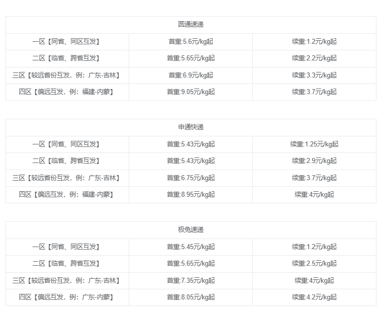 图片[2]-【2024.12.09】快递CPS项目实战分享，4个月时间，从零做到月入过万-小鲸副业资源库