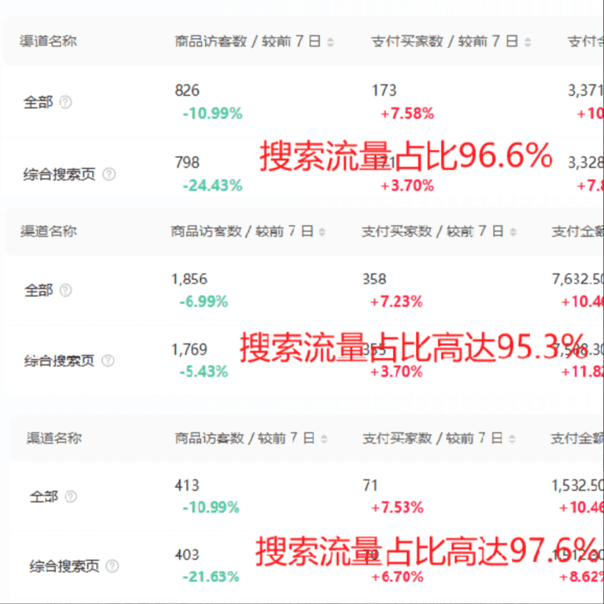 图片[1]-【2025.1.2】小红书搜索流量业务赋能方法论，案例+搜索优化经验分享-小鲸副业资源库
