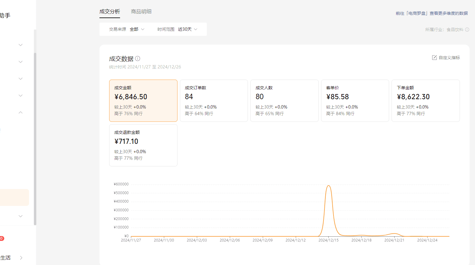 图片[2]-【2025.1.9】数字人视频号航海2条带货视频爆20万+流量，GMV7000+分享-小鲸副业资源库