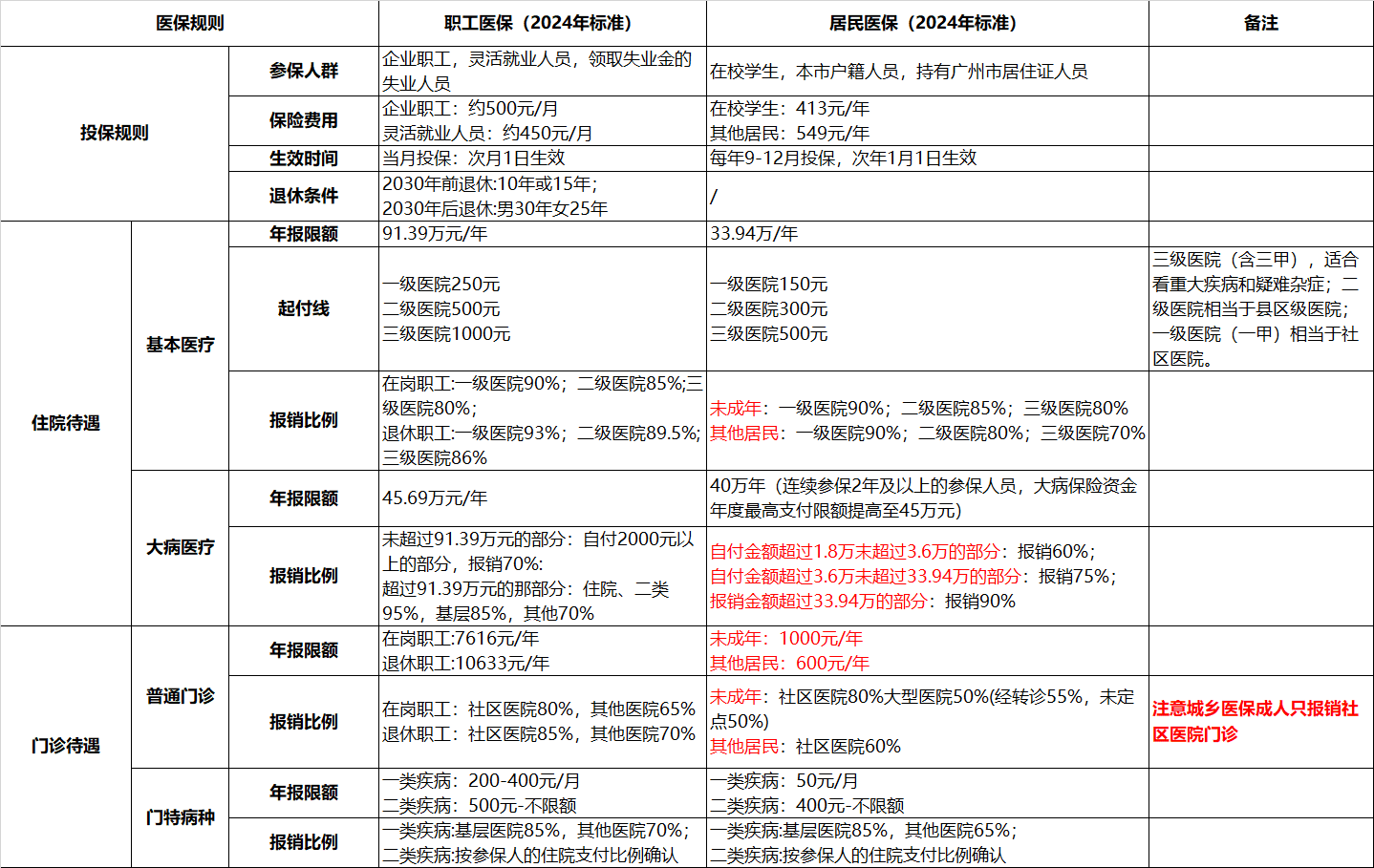 图片[1]-【2025.1.14】省钱有术，当生病时如何省更多钱？-小鲸副业资源库