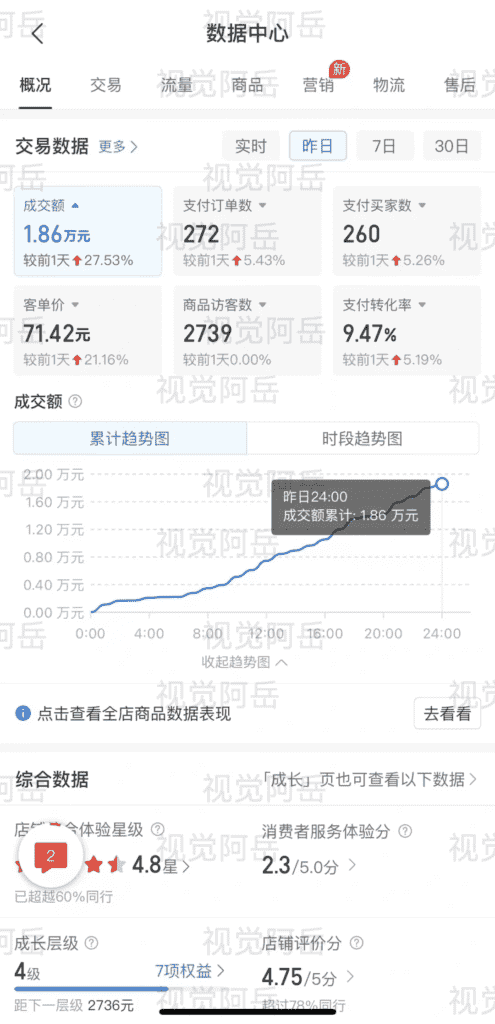 图片[4]-【2025.1.18】Ai修复老照片GMV 近6位数，我做对了什么？-小鲸副业资源库