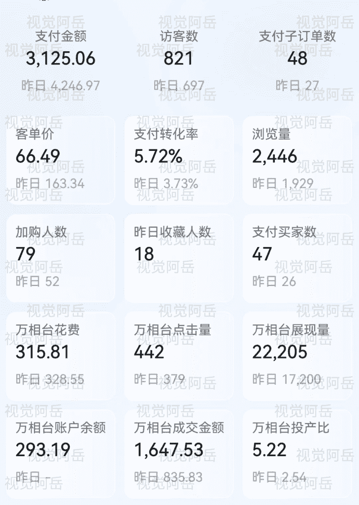 图片[3]-【2025.1.18】Ai修复老照片GMV 近6位数，我做对了什么？-小鲸副业资源库