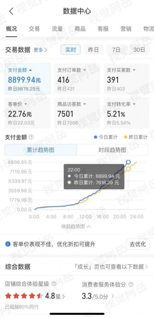 图片[2]-【2025.1.18】Ai修复老照片GMV 近6位数，我做对了什么？-小鲸副业资源库