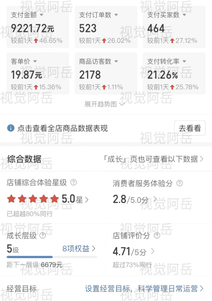 图片[1]-【2025.1.18】Ai修复老照片GMV 近6位数，我做对了什么？-小鲸副业资源库