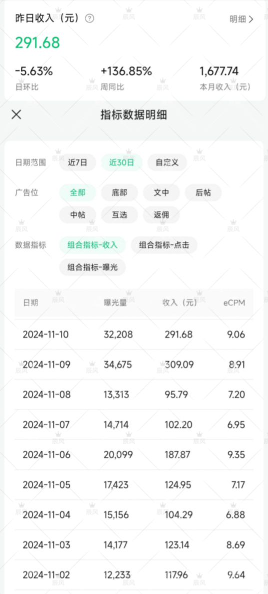 图片[1]-【2025.2.7】小绿书项目，从流量主到带货，内测变现3-5万的经验复盘-小鲸副业资源库