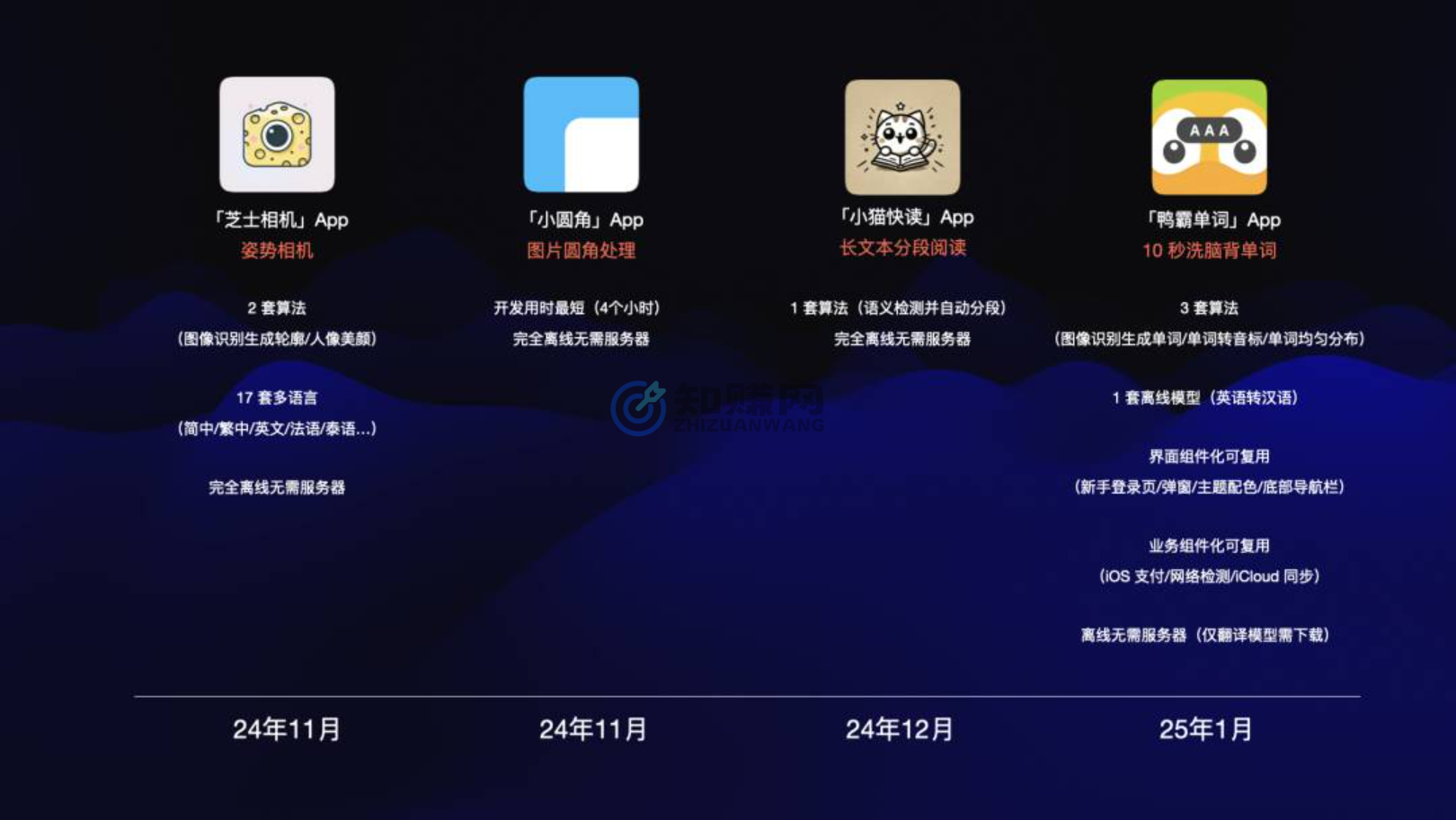 图片[1]-【2025.2.13】小白成功从 0 到 1 开发并上架了 4 款 App，万字长文深度解读-小鲸副业资源库