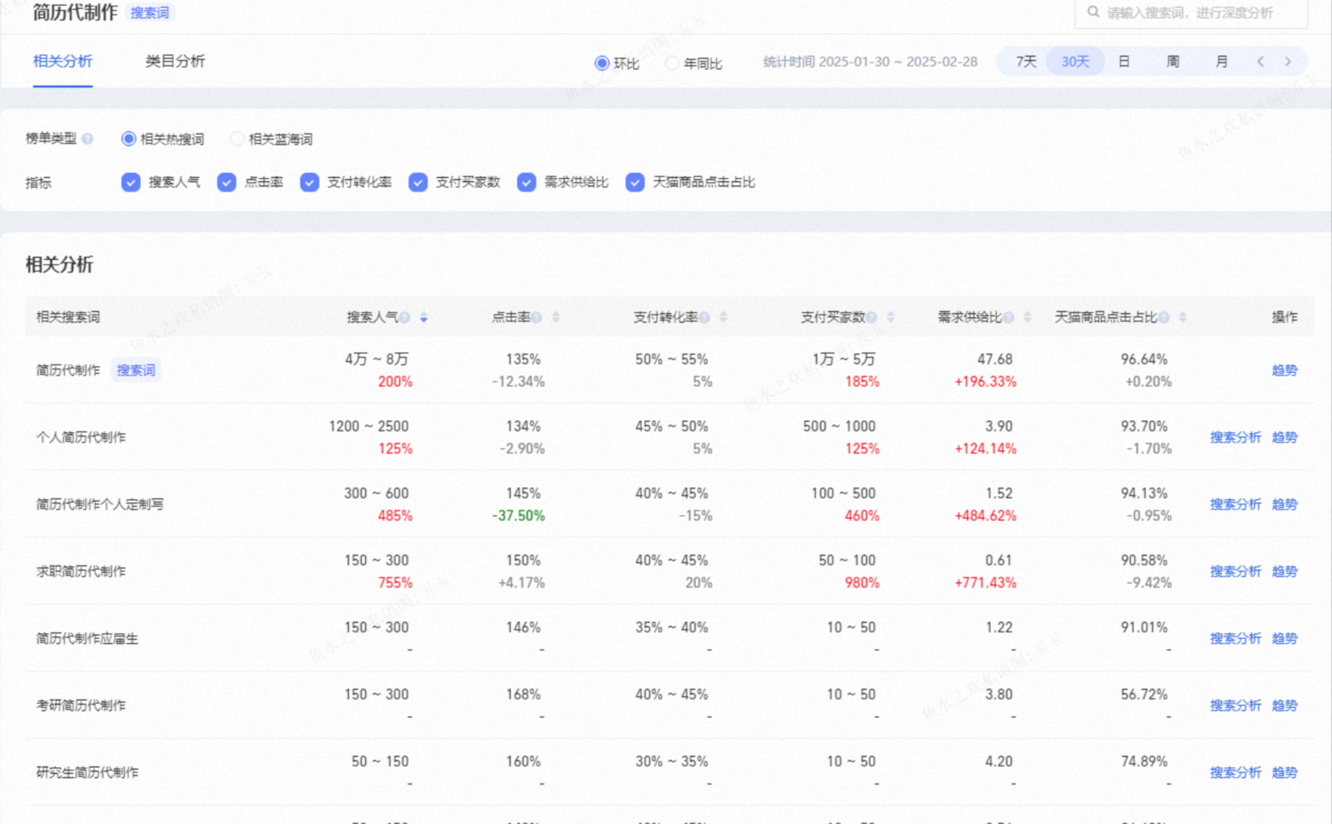 图片[1]-【2025.3.10】AI写作+闲鱼变现全解析：从0到1构建个人副业闭环-小鲸副业资源库