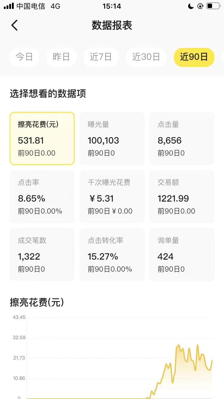 图片[2]-【2025.3.28】闲鱼虚拟付费玩法-超级擦亮投放复盘-小鲸副业资源库