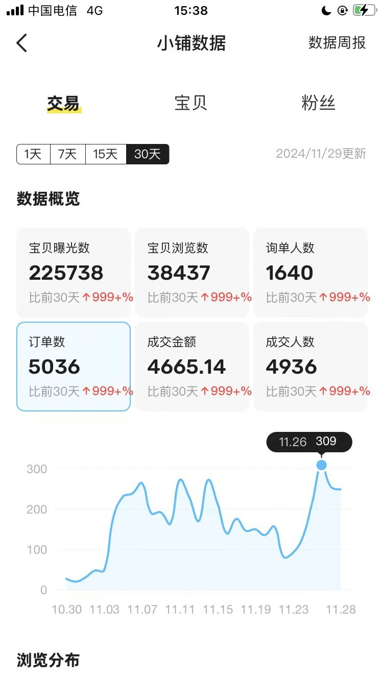图片[1]-【2025.3.28】闲鱼虚拟付费玩法-超级擦亮投放复盘-小鲸副业资源库