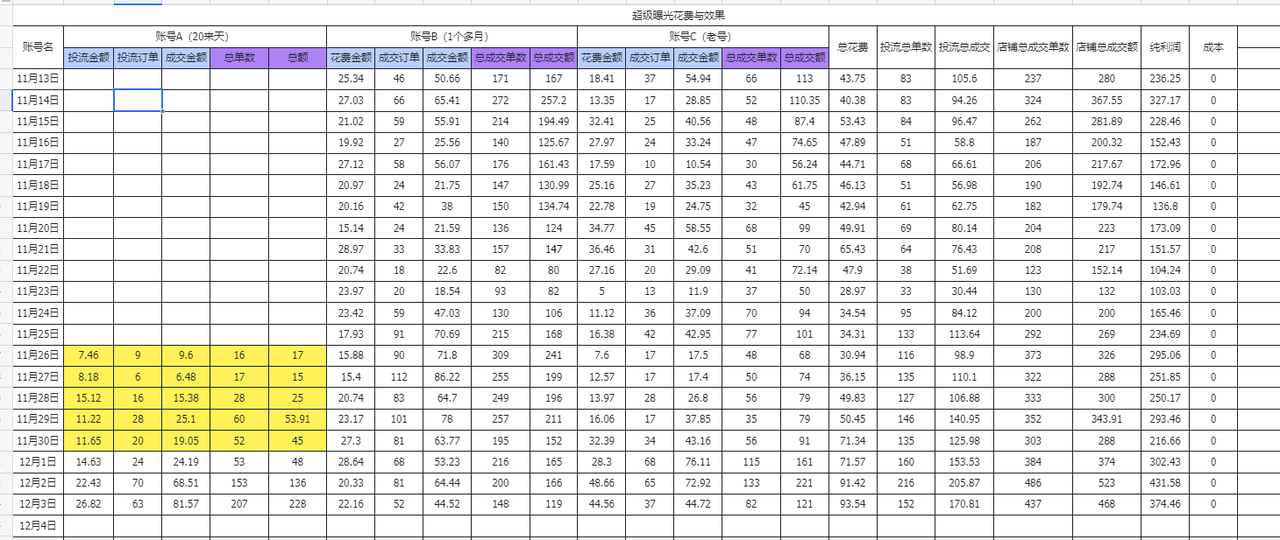 图片[5]-【2025.3.28】闲鱼虚拟付费玩法-超级擦亮投放复盘-小鲸副业资源库