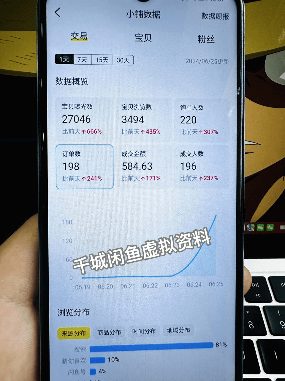 图片[3]-【2025.4.3】闲鱼虚拟资料，新号2天破100单，利润近600的爆款5大选品方法-小鲸副业资源库