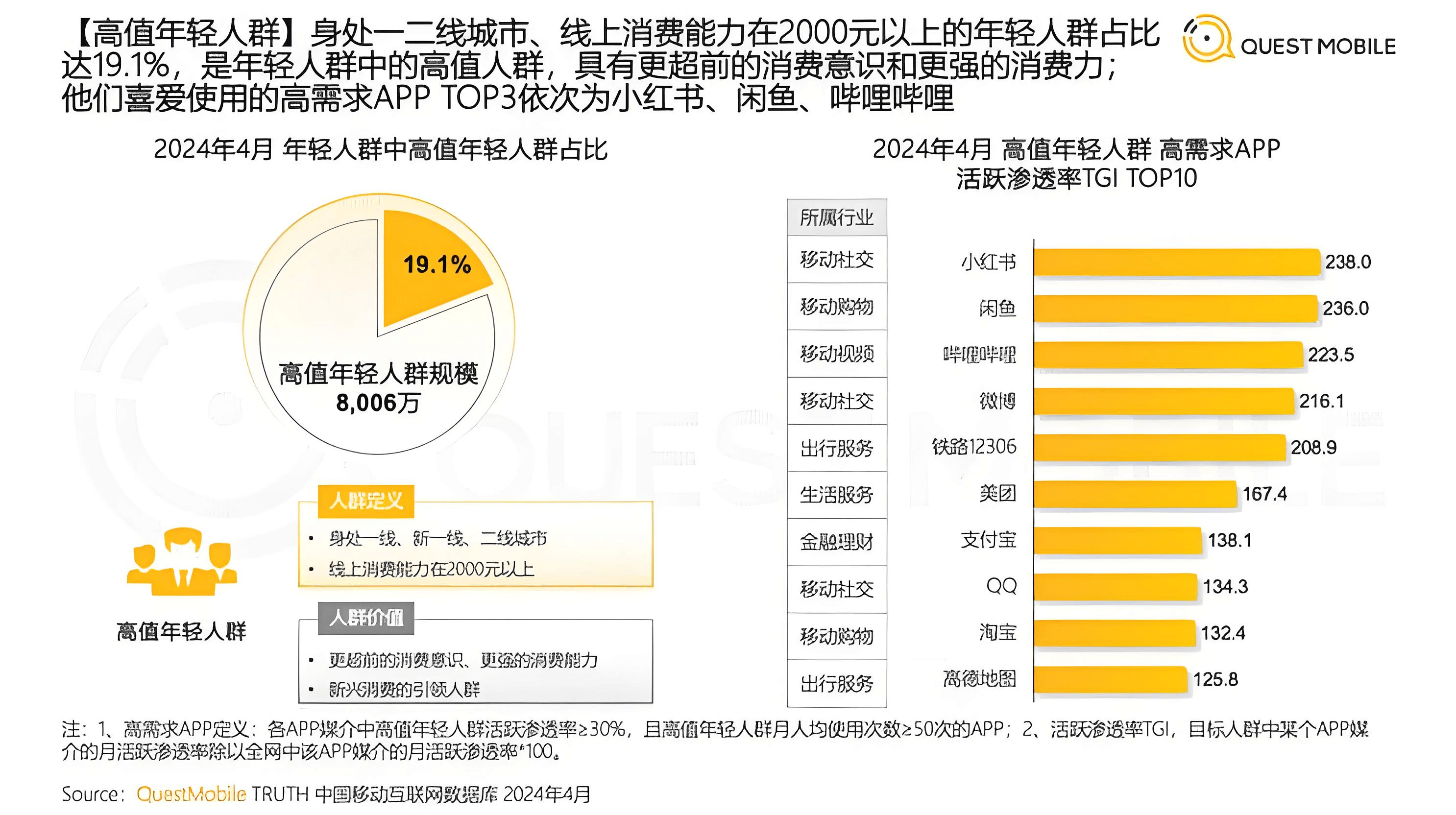 图片[3]-【精选】闲鱼虚拟资料SOP实战手册-小鲸副业资源库