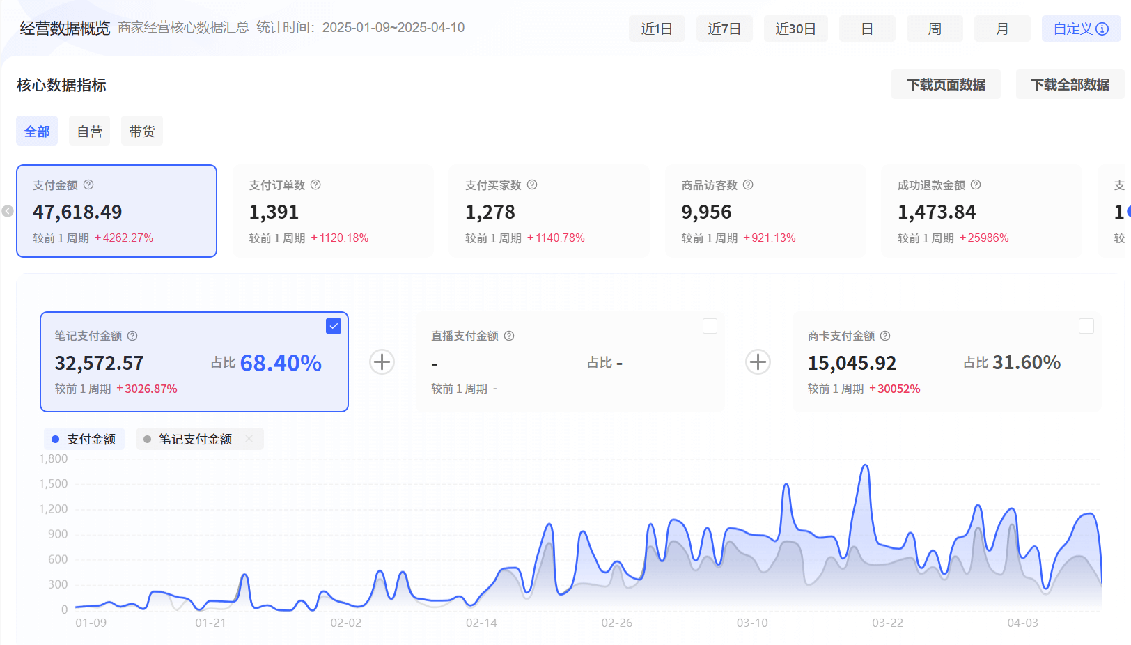 图片[1]-【2025.4.19】红书虚拟+Cursor实现笔记自动发布：单日自动发布 200+-小鲸副业资源库