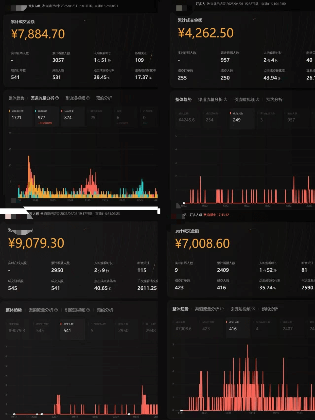 图片[1]-【2025.4.29】视频号从亏10W到GMV50W+，我都做了些什么【实操项目复盘】-小鲸副业资源库