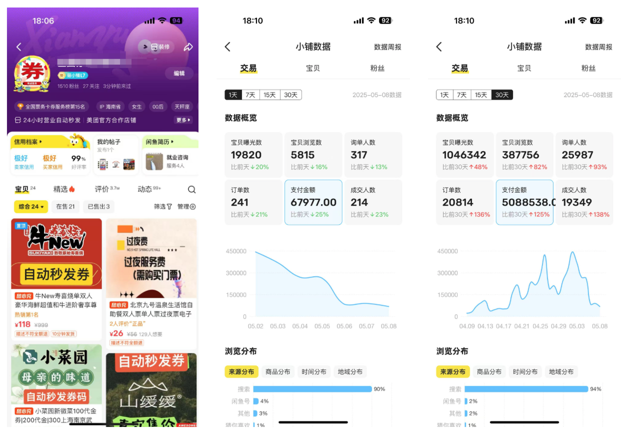 图片[1]-【2025.5.12】闲鱼卖卡券项目玩法，保姆级实操SOP 项目复盘-小鲸副业资源库