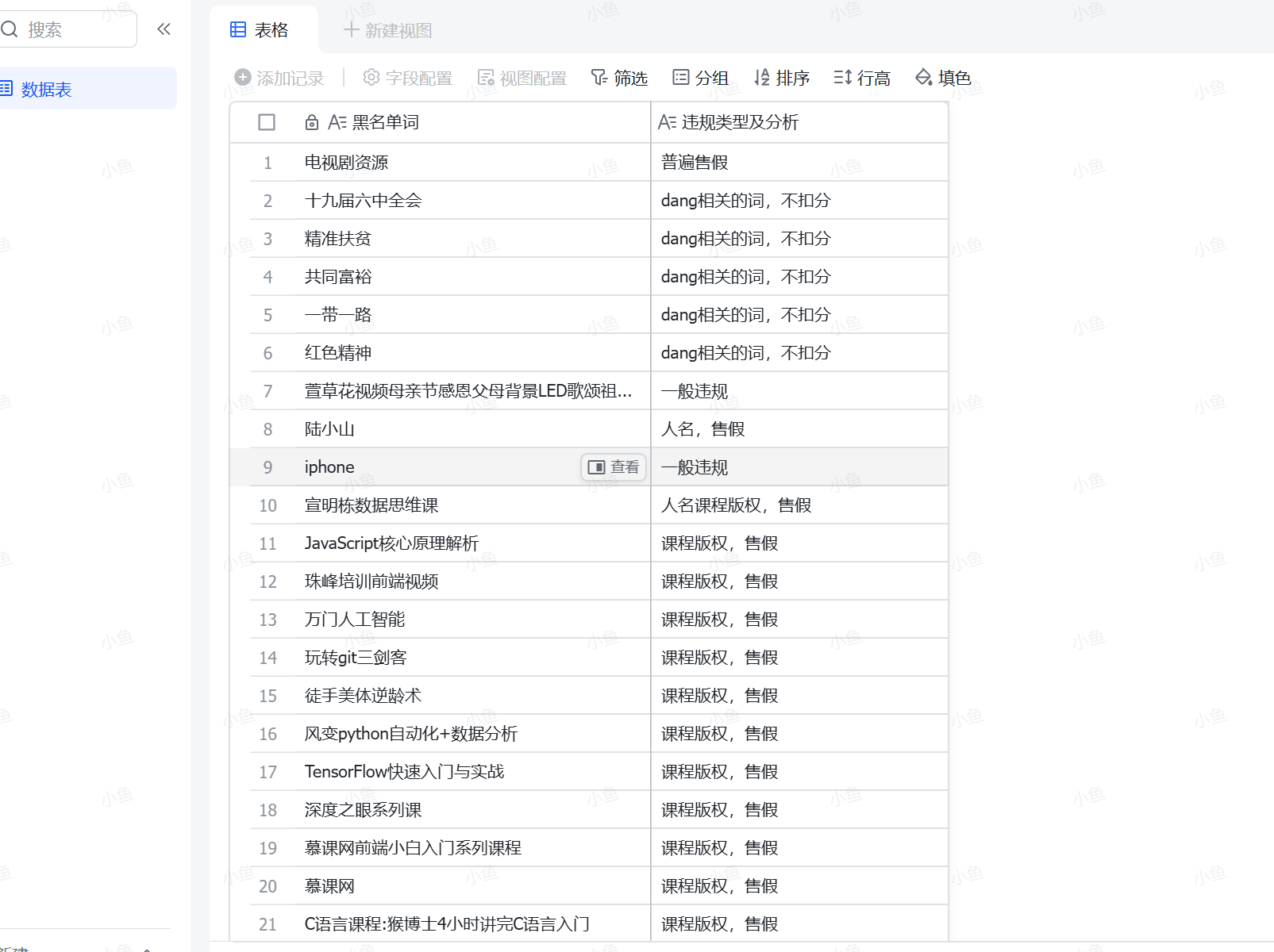 图片[1]-【2025.6.20】2025年高风险违规选品黑名单,深度揭秘！-小鲸副业资源库
