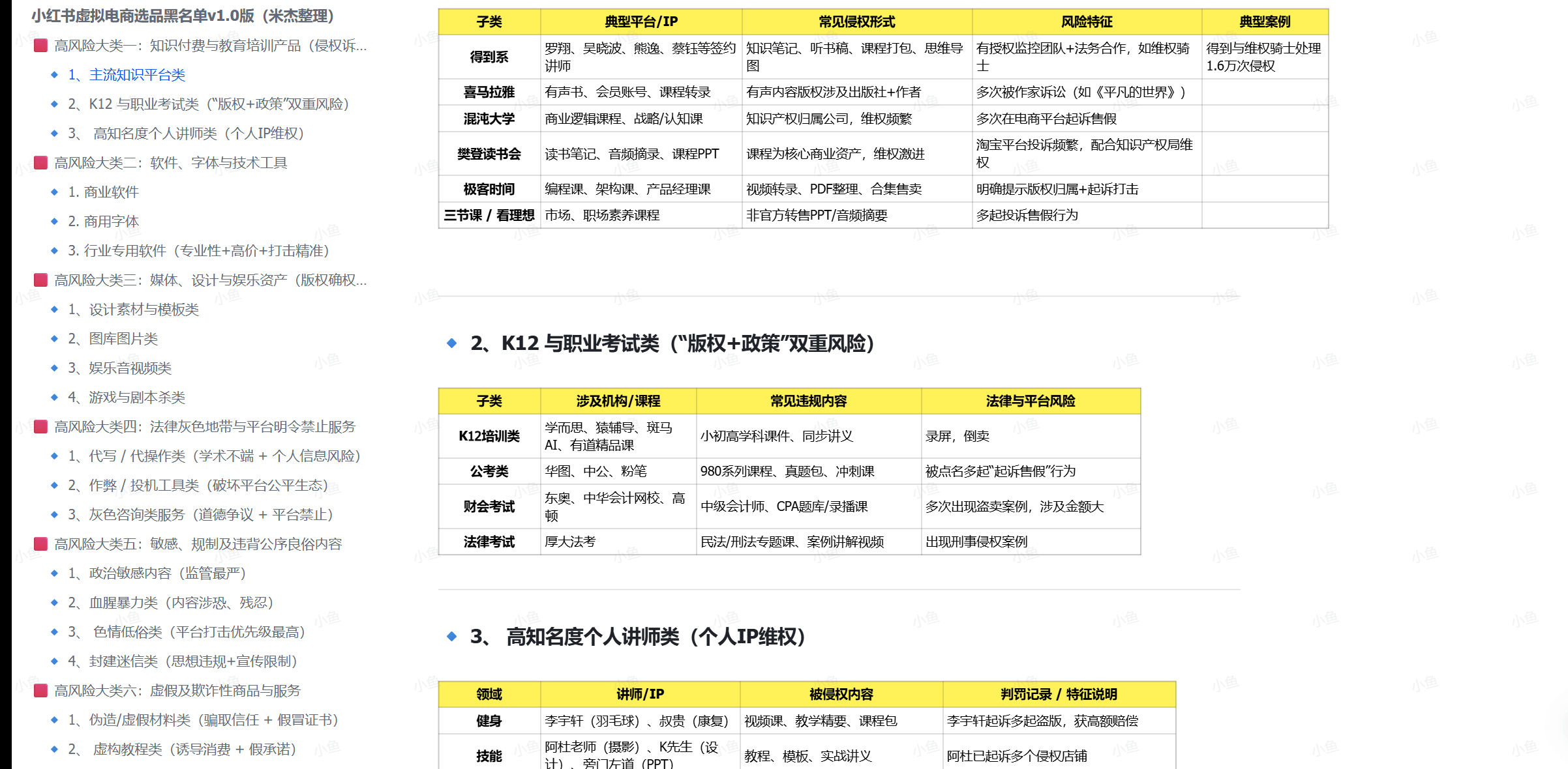 图片[2]-【2025.6.20】2025年高风险违规选品黑名单,深度揭秘！-小鲸副业资源库
