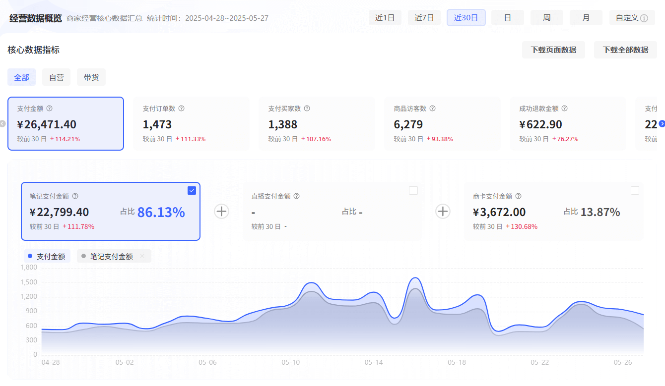 图片[1]-【2025.7.6】小红书虚拟电商从0到1全流程拆解！无保留分享-小鲸副业资源库