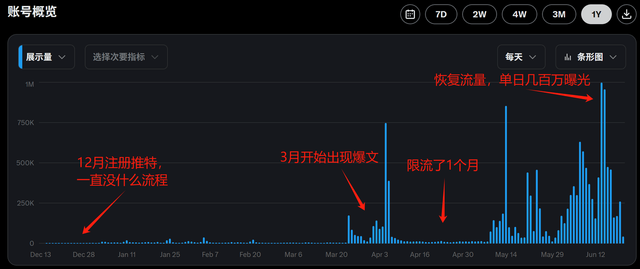 图片[1]-【2025.7.14】0基础如何在推特快速起号、写出爆文，完成变现闭环-小鲸副业资源库