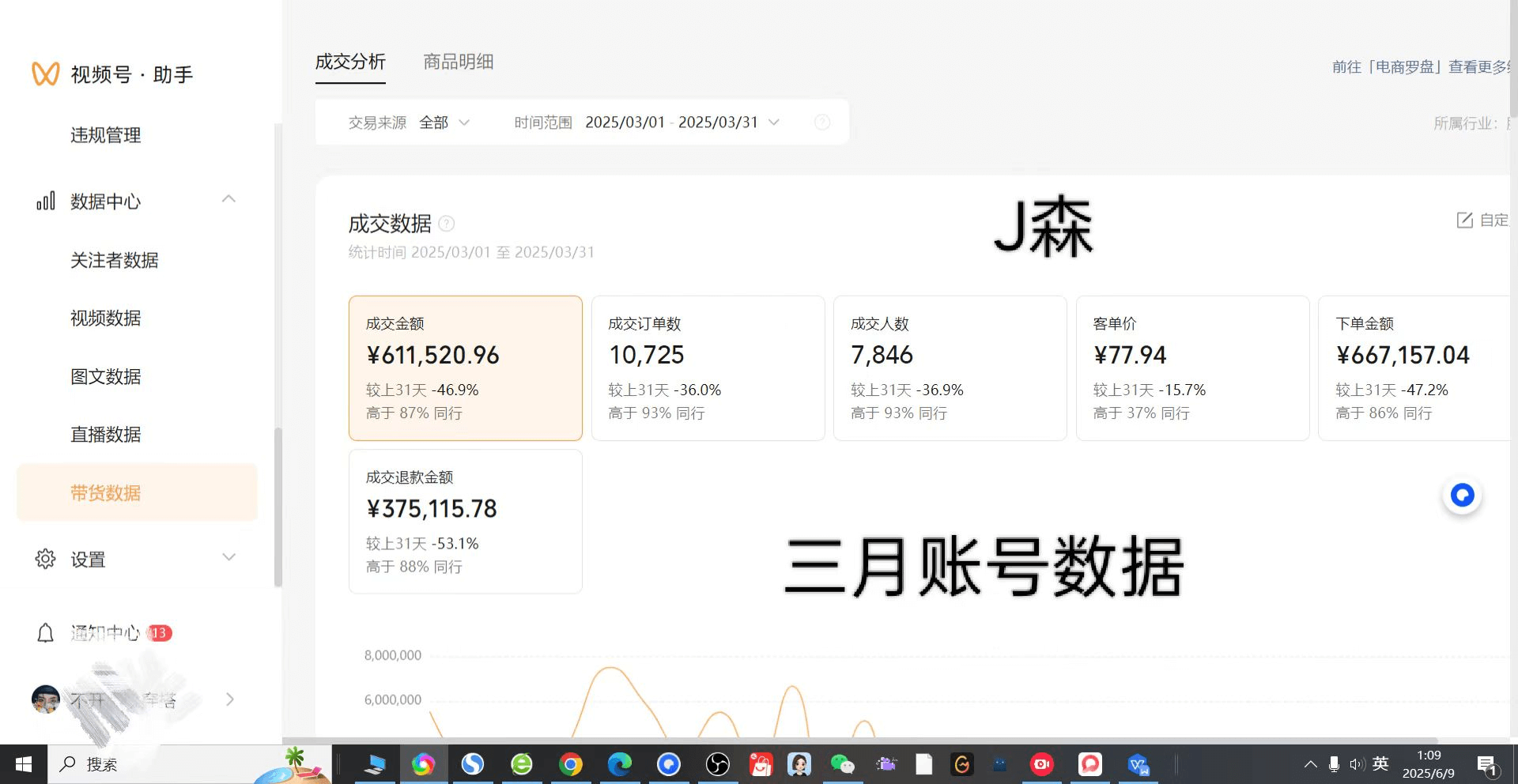图片[2]-【2025.7.23】月入百万实战复盘：视频号无人直播的暴利玩法+避坑指南-小鲸副业资源库