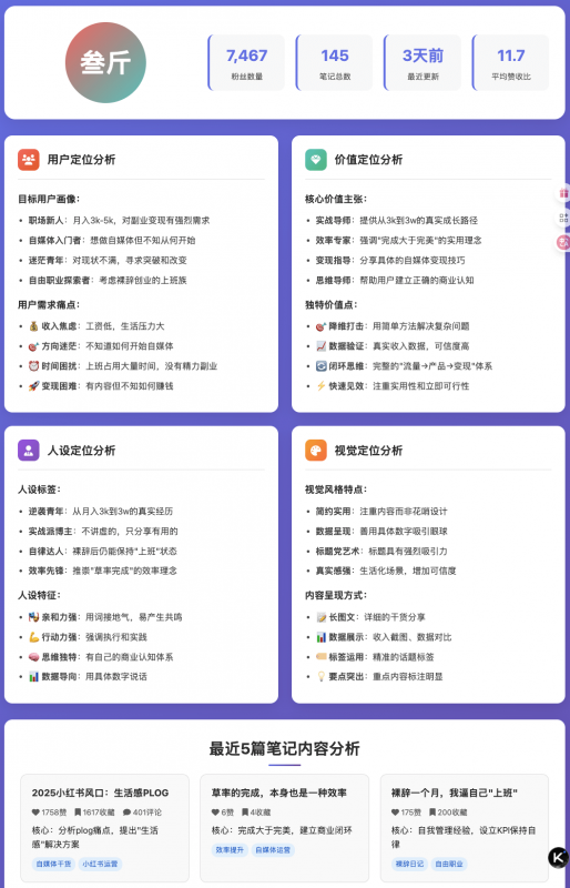 图片[1]-【2025.7.29】Fellou牛逼！AI 浏览器自动刷小红书，自动找100篇爆文！自动分析对标账号-小鲸副业资源库