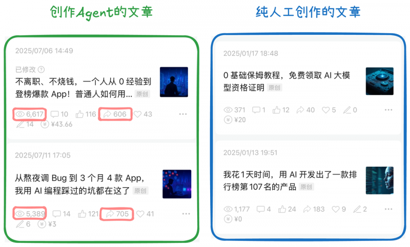 图片[1]-【2025.8.5】10 分钟生成一篇爆款文章，普通人也能学会的 AI Agent 工作流搭建教程-小鲸副业资源库