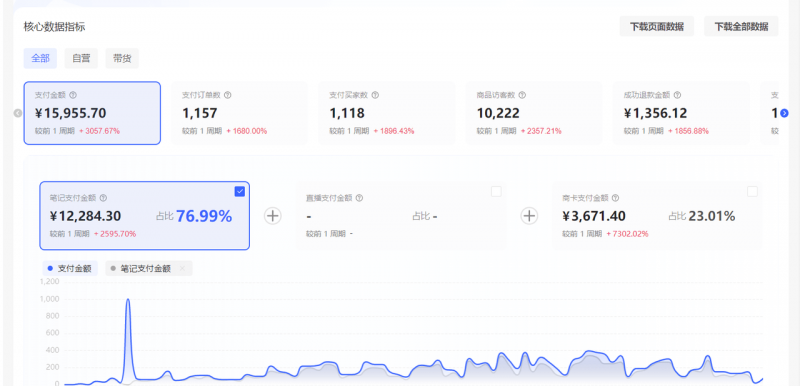 图片[1]-【2025.8.6】小红书虚拟店矩阵：每个店500个品，10个店矩阵，3天必出单（实操演示）-小鲸副业资源库