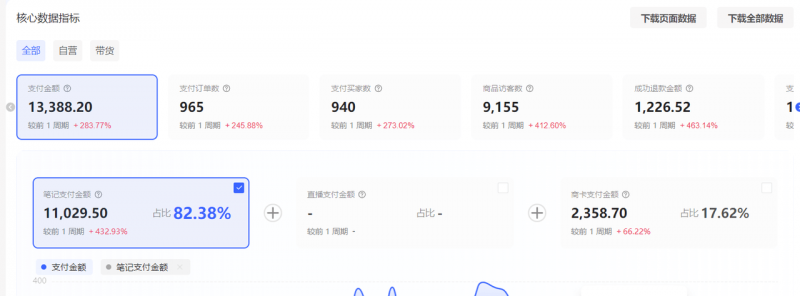 图片[3]-【2025.8.6】小红书虚拟店矩阵：每个店500个品，10个店矩阵，3天必出单（实操演示）-小鲸副业资源库