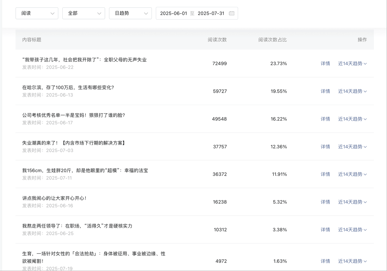 图片[1]-【2025.9.5】这种破烂公众号也能赚钱？（包含真实后台数据分享）-小鲸副业资源库