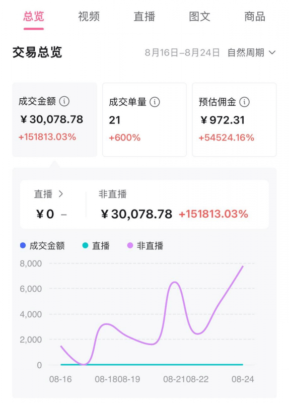 图片[1]-【2025.10.12】B站好物一周变现1000+实操指南-小鲸副业资源库