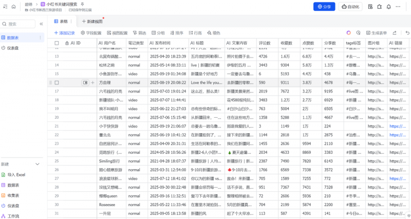 图片[1]-【2025.10.15】扣子Coze工作流：输入关键词，自动采集1000条小红书爆款笔记（附实操演示）-小鲸副业资源库