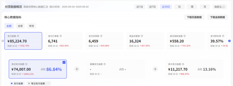 图片[2]-【2025.10.24】小红书虚拟电商选品与笔记技巧全解析-小鲸副业资源库