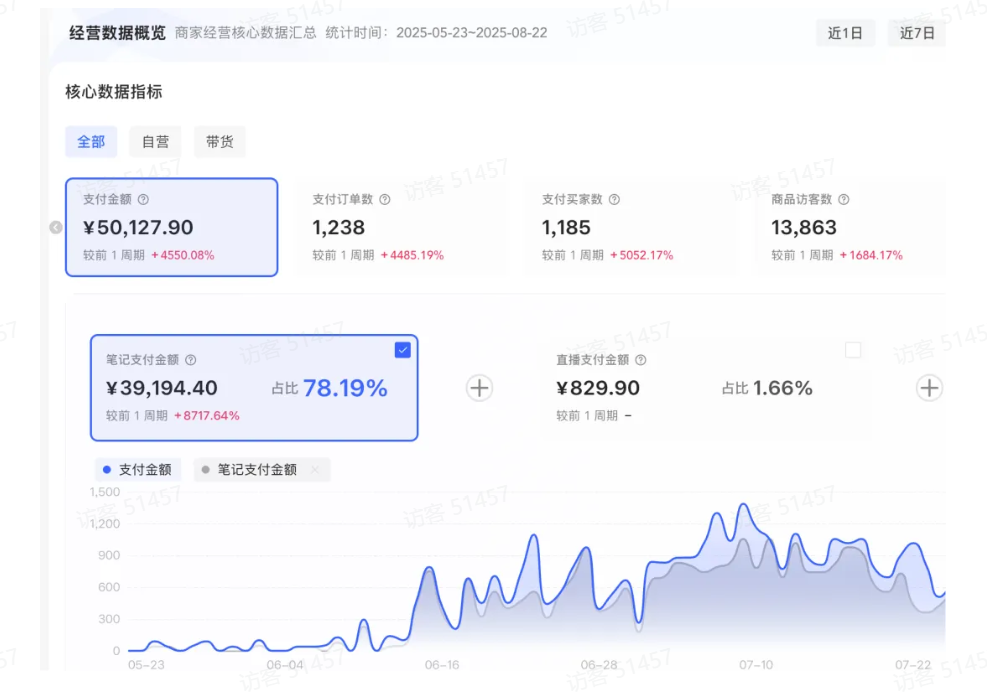 图片[1]-【2025.11.05】小白也能月入过万！小红书虚拟电商从0到1全攻略-小鲸副业资源库