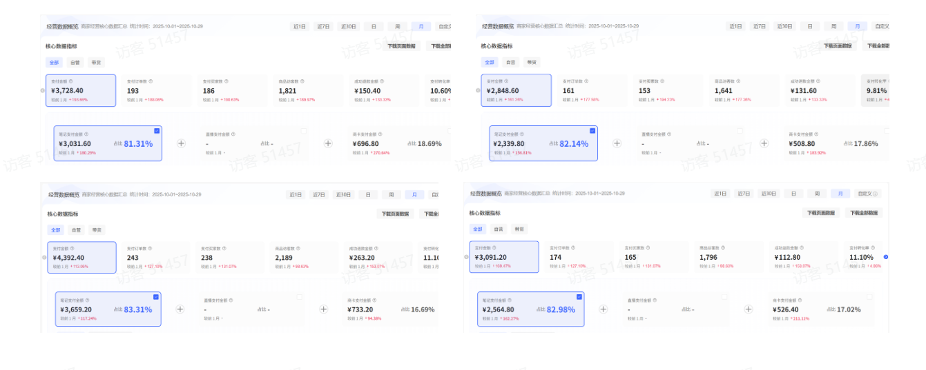 图片[1]-【2025.11.13】零基础也能变现！2个月小红书虚拟资料实操全攻略-小鲸副业资源库