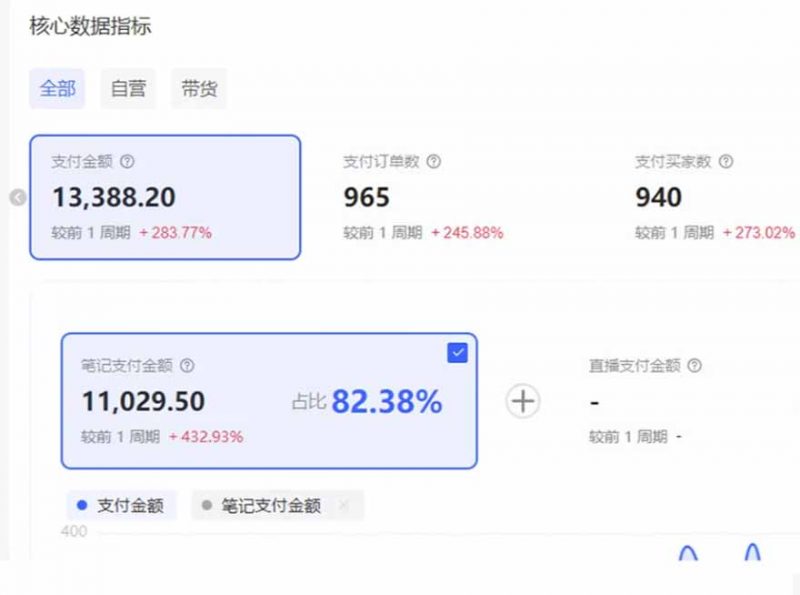 图片[2]-【2025.11.20】小红书AI矩阵2.0：35节实操教程，一键自动发布笔记-小鲸副业资源库